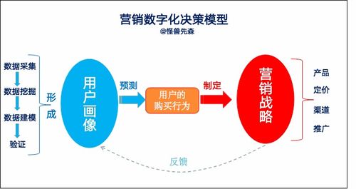 互聯(lián)網(wǎng)大數(shù)據(jù)時(shí)代 如何利用互聯(lián)網(wǎng)數(shù)據(jù)服務(wù)驅(qū)動(dòng)精準(zhǔn)營(yíng)銷決策